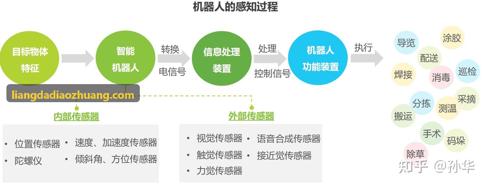 J9无尘室边缘网关