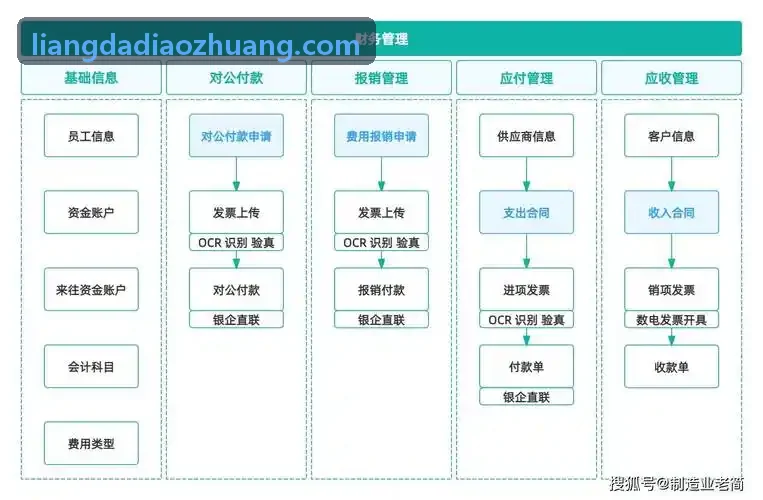 J9机台自动化控制系统EAP