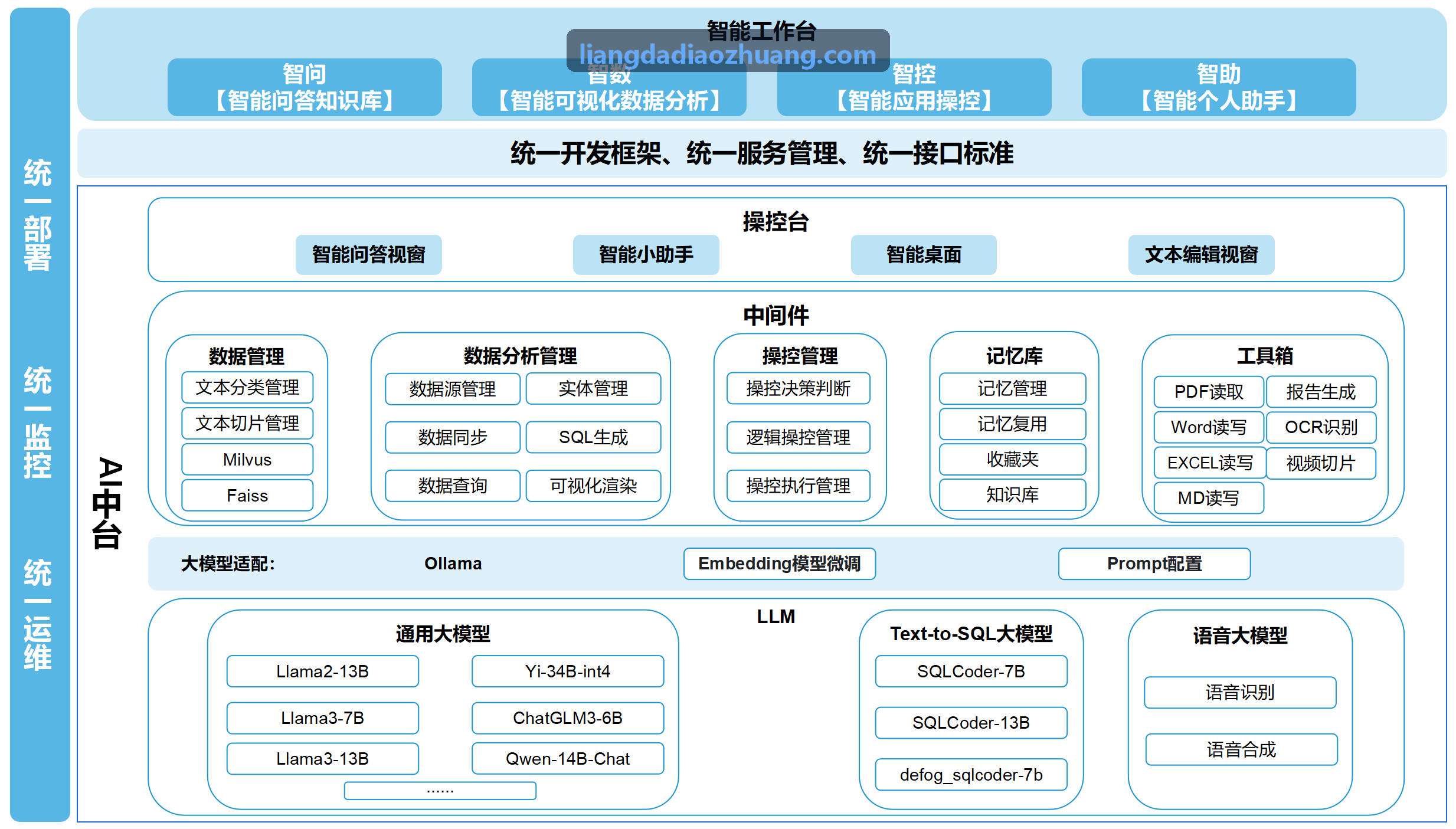 J9晶圆MES核心引擎