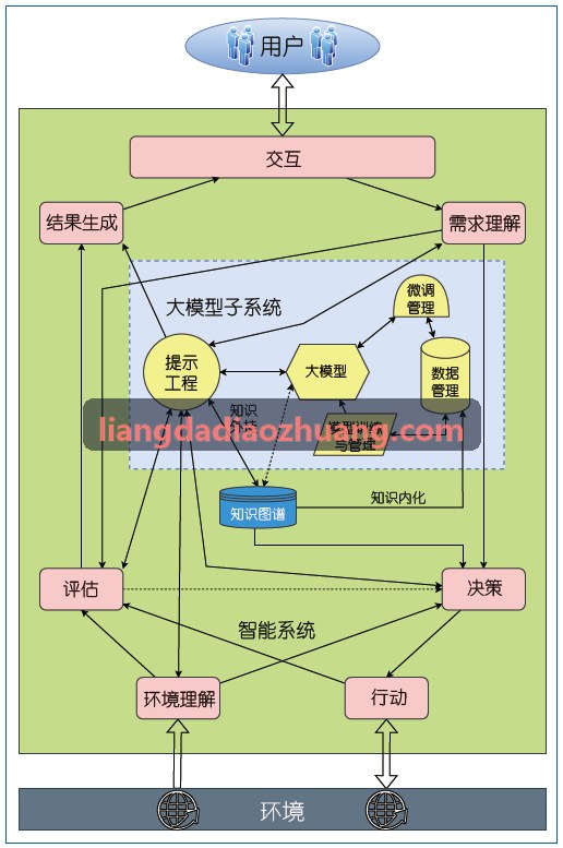 J9SEMI标准协议白皮书